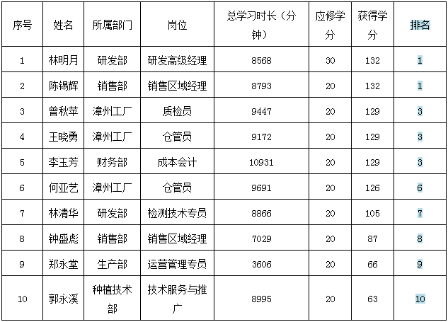 中国·BB贝博艾弗森(股份)有限公司-官方网站
